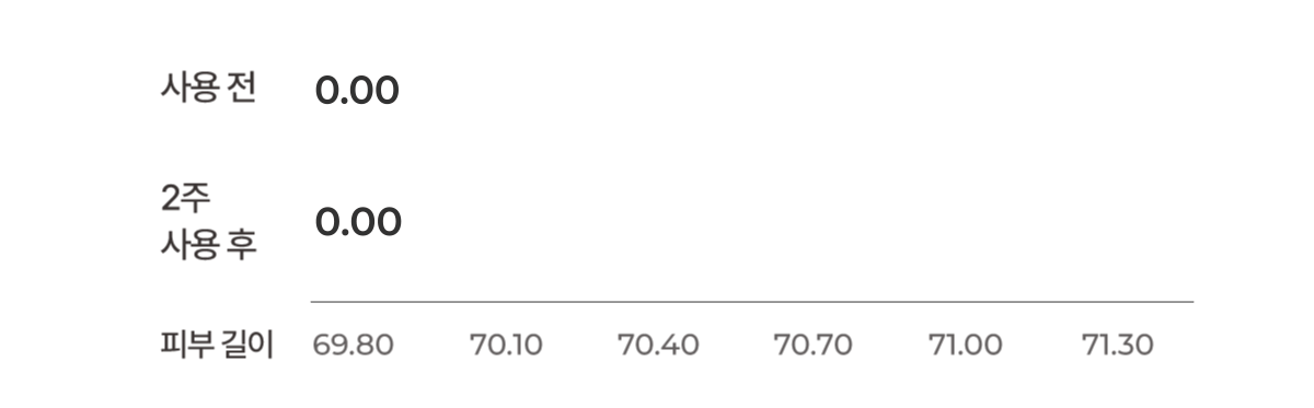 셀루닉 엔케이 액티베이터 크림