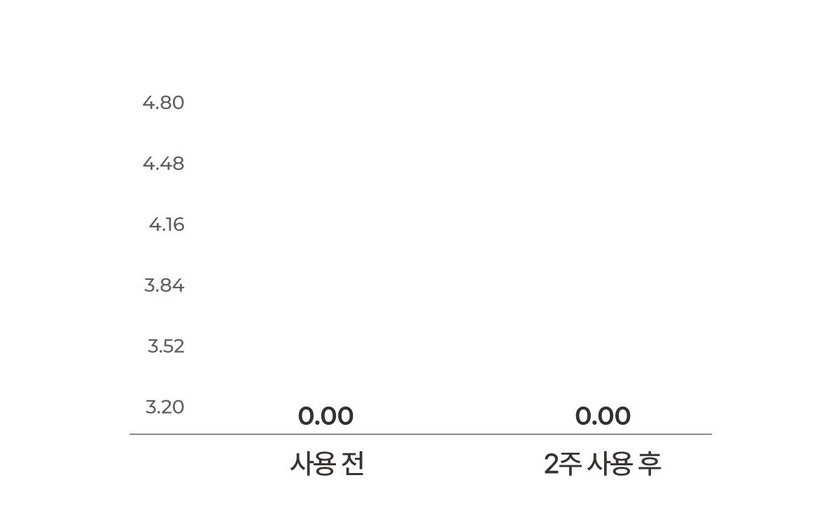 셀루닉 엔케이 액티베이터 패치