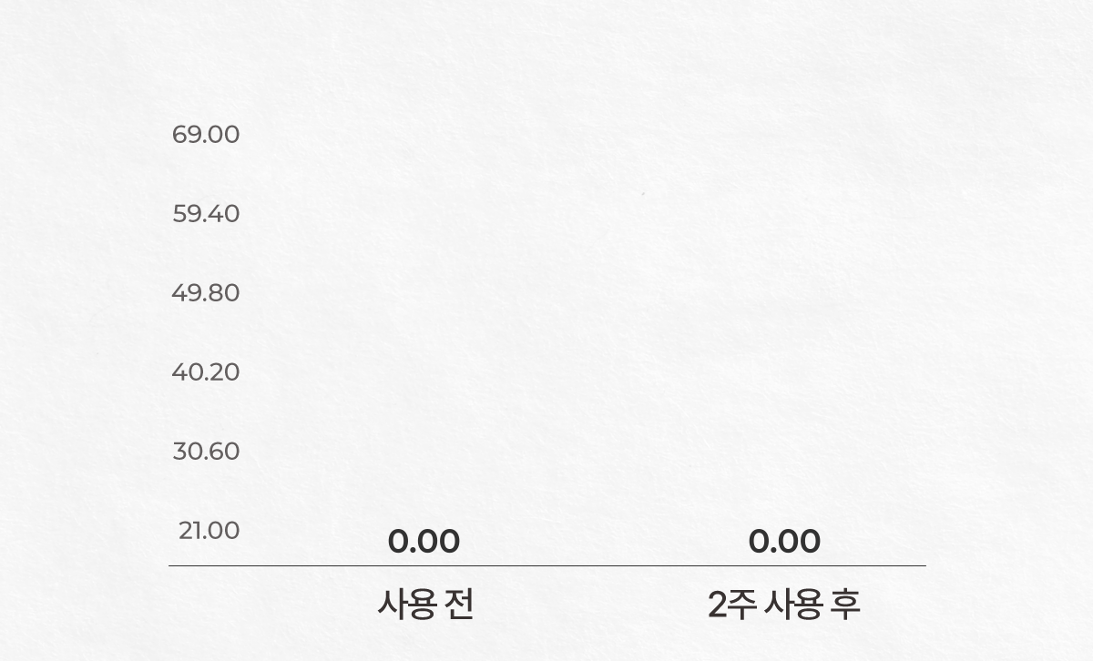 셀루닉 엔케이 액티베이터 패치