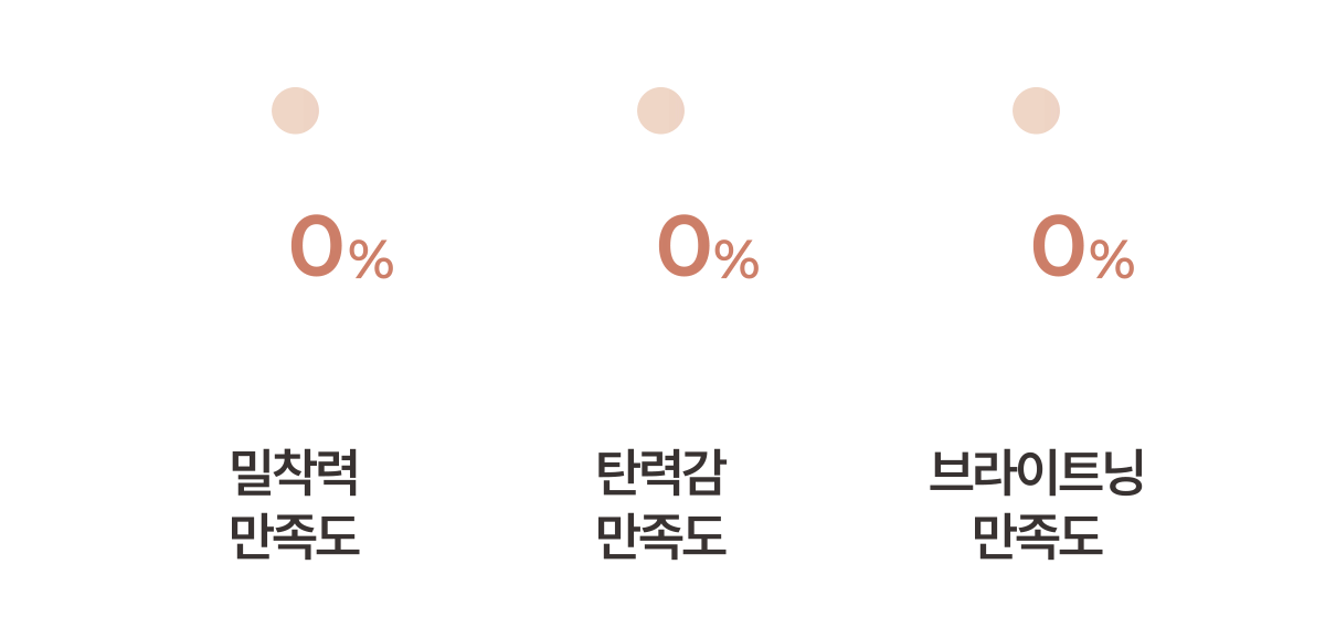 셀루닉 엔케이 액티베이터 패치